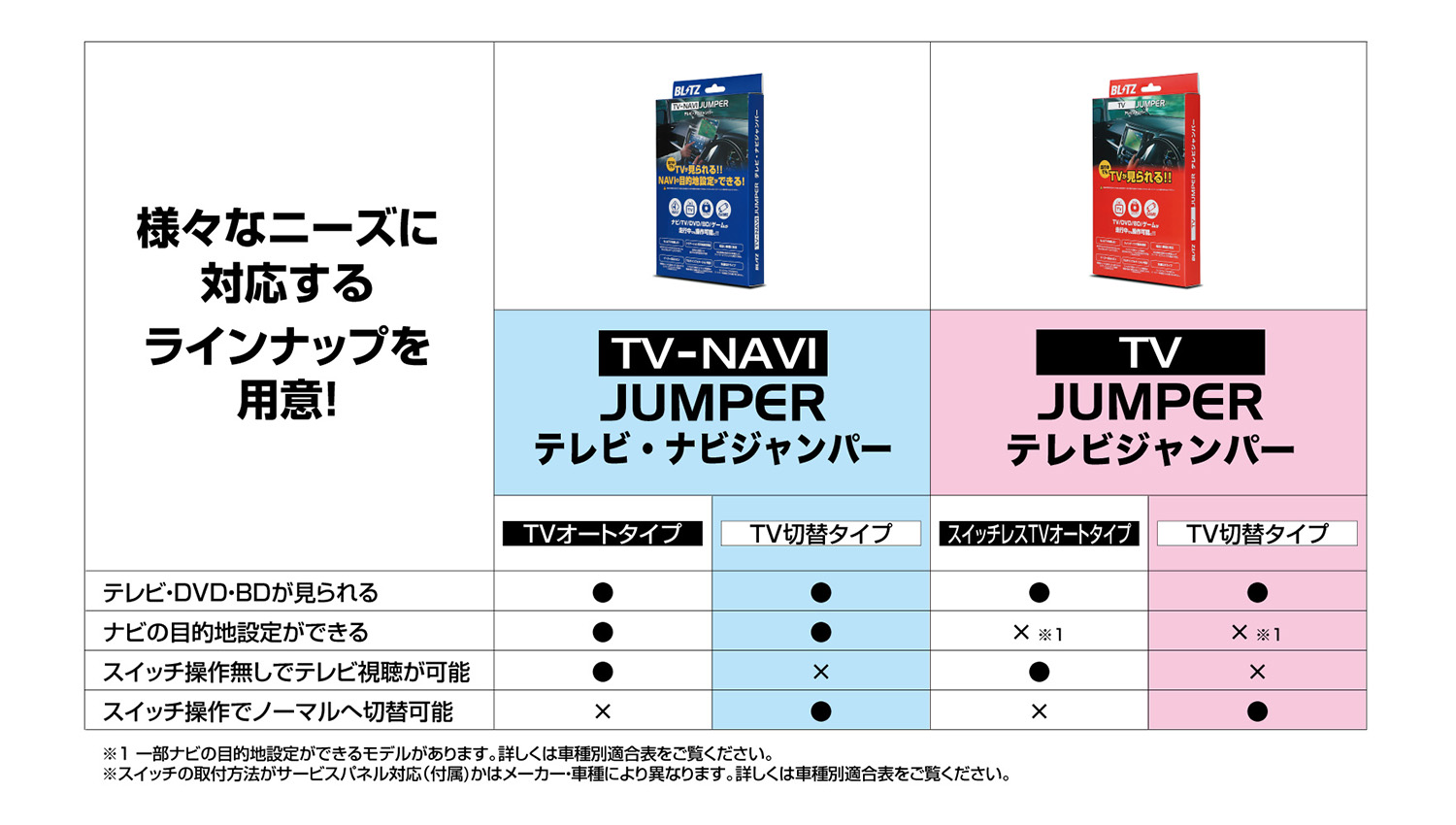 メーカー再生品 NOVARIS BEONDE VF クラウン 220 H20系 FR 4potキャリパー除く ホイール 4本セット40073×4 DH0298 パナソニック ショップライン 配線ダクトレール パイプ吊クロスハンガー 銀