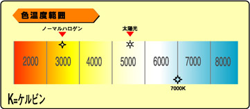 色温度
