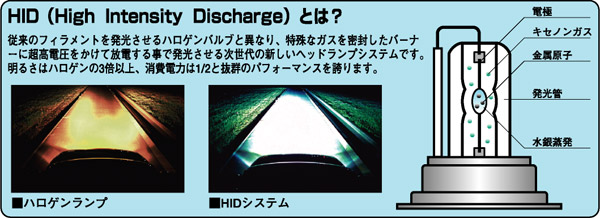 HIDとは?