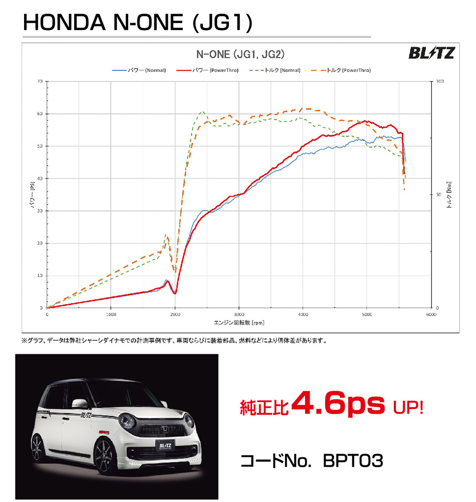Power Thro パワーコントロール機能 BLITZ