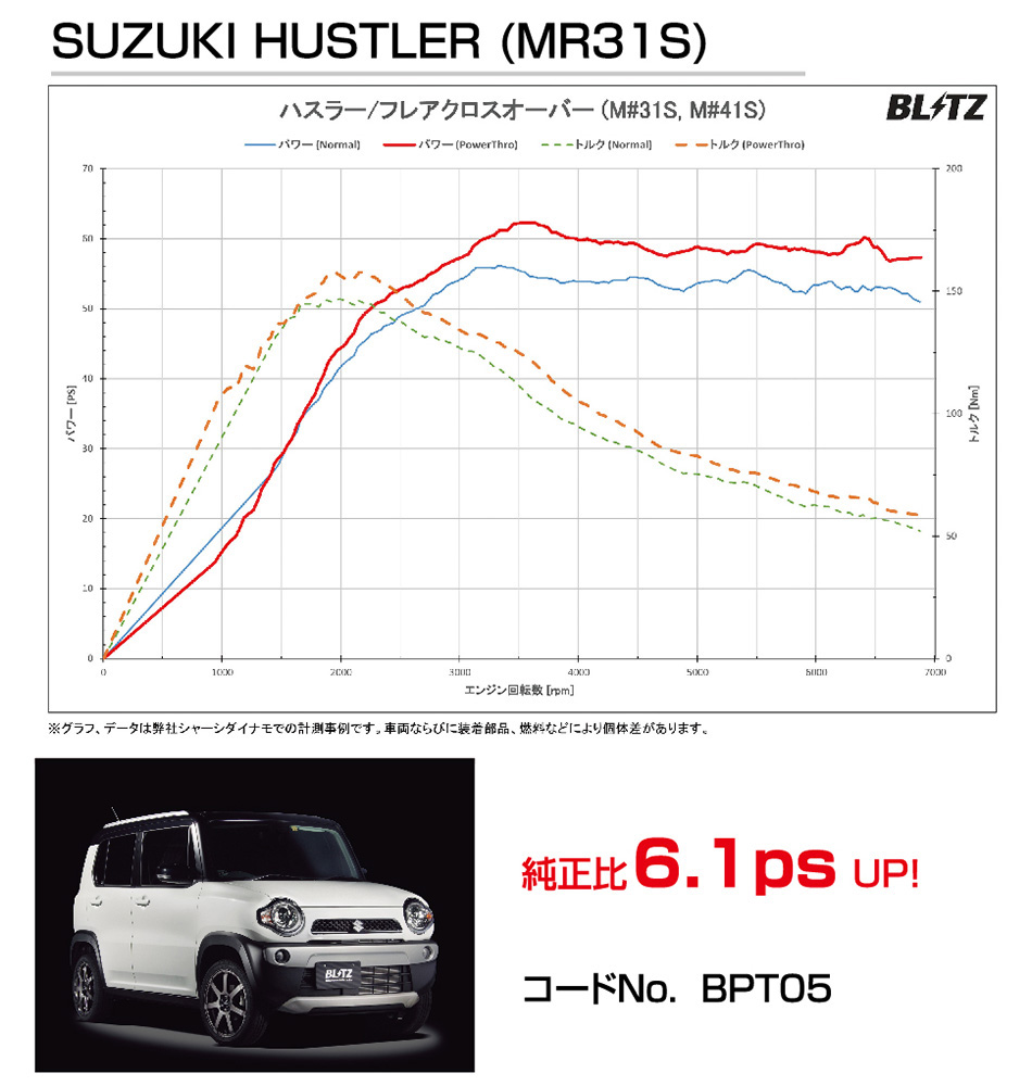 ブリッツ(BLITZ) パワスロNA ハイエース 2.7L用 TRH211K Power Thro NA カプラーオン接続 パワーアップ ス 通販 