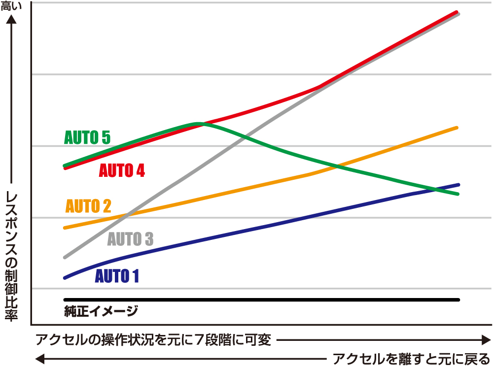 Thro Con モード説明   BLITZ