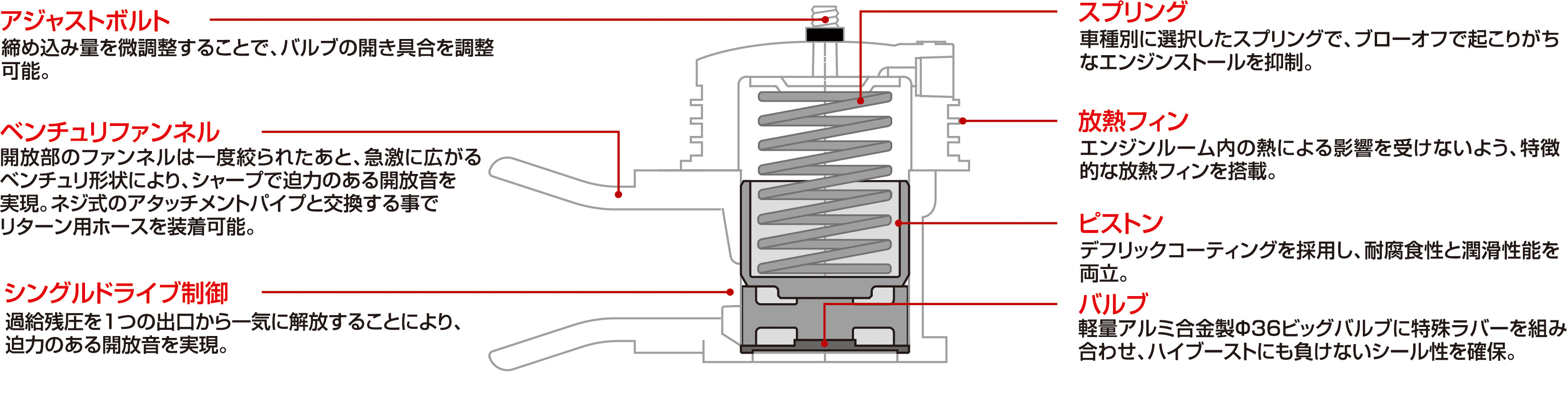 新作入荷】 ブリッツ スーパーサウンドブローオフバルブBR リリースタイプ クレスタ JZX81 70645 BLITZ SUPER SOUND  BLOW OFF VALVE Release 大気開放タイプ kts-parts-shop 通販 PayPayモール 