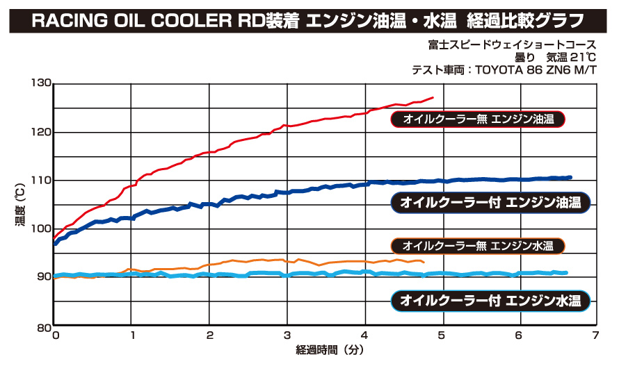 oil cooler graph