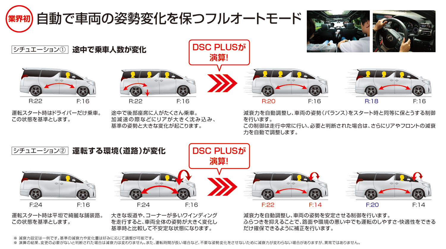 車高調 / DAMPER ZZ-R SpecDSC PLUS | BLITZ
