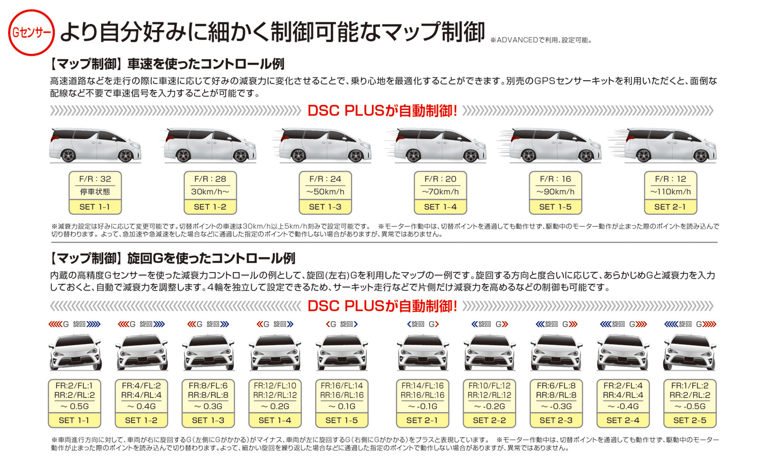 ブリッツ ノア G's スペック ダンパー 全長調整式車高調キット DSC ZZR PLUS プラス 98794 BLITZ DAMPER ZZ-R  Spec ZRR70W