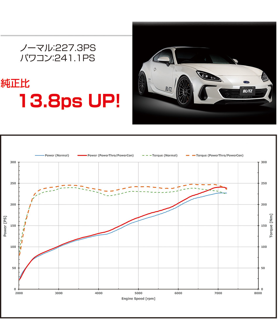 好きに ブリッツ パワスロ BPTN04 MXPA12 GRヤリス用 NA車ハイブリッド