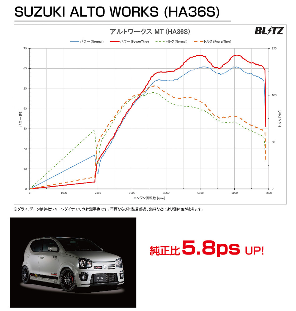 BLITZ Power Con パワコン　FK7