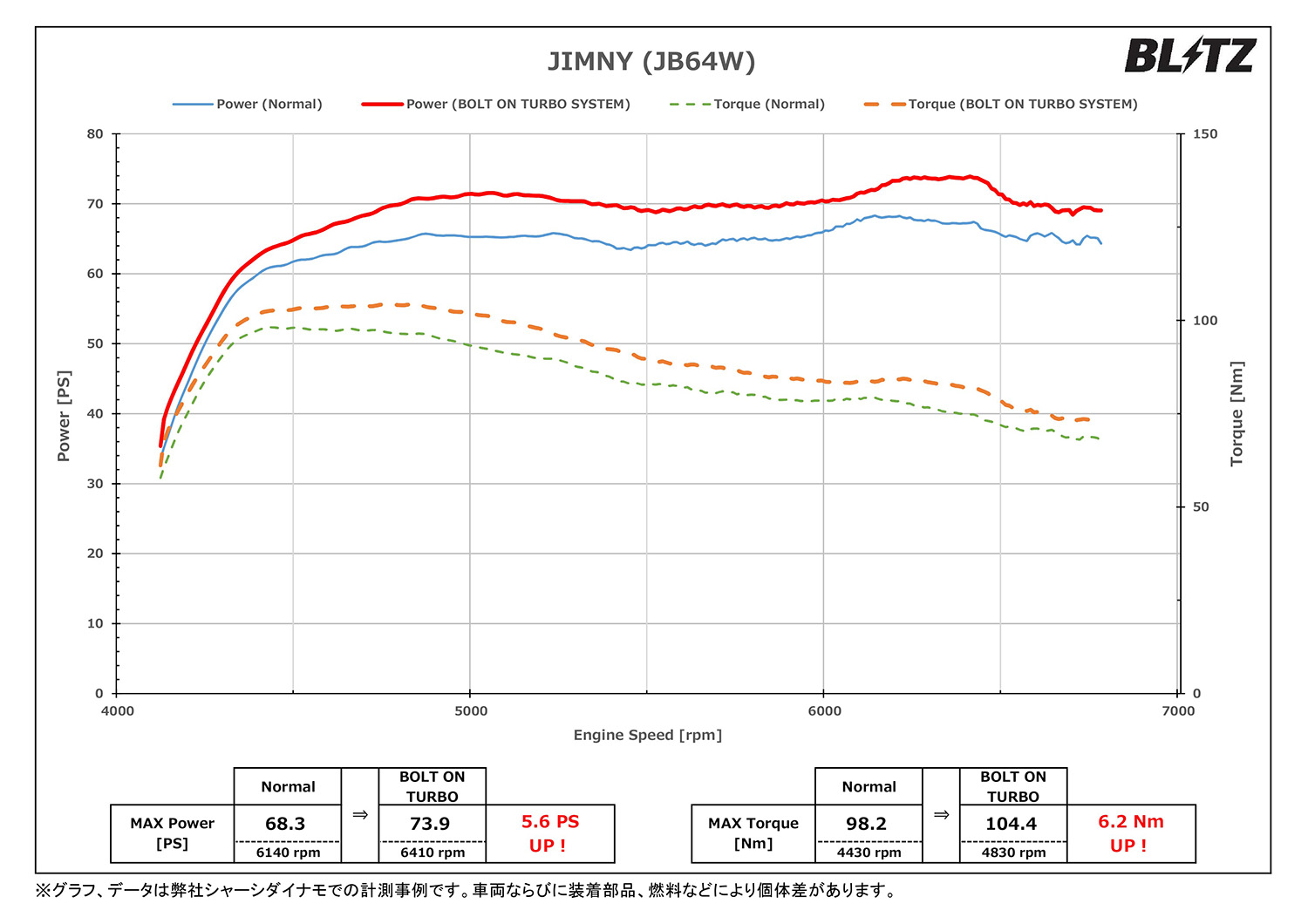 BOLT ON TURBO SYSTEM for JIMNY | BLITZ