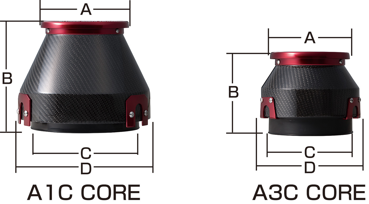 carbon size