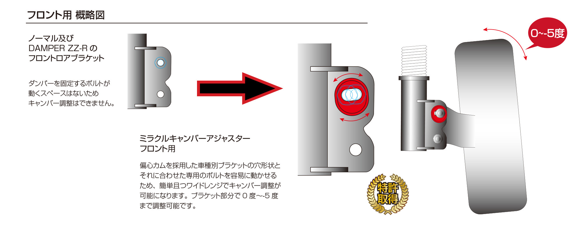 Miracle Camber Adjuster フロント用 Blitz