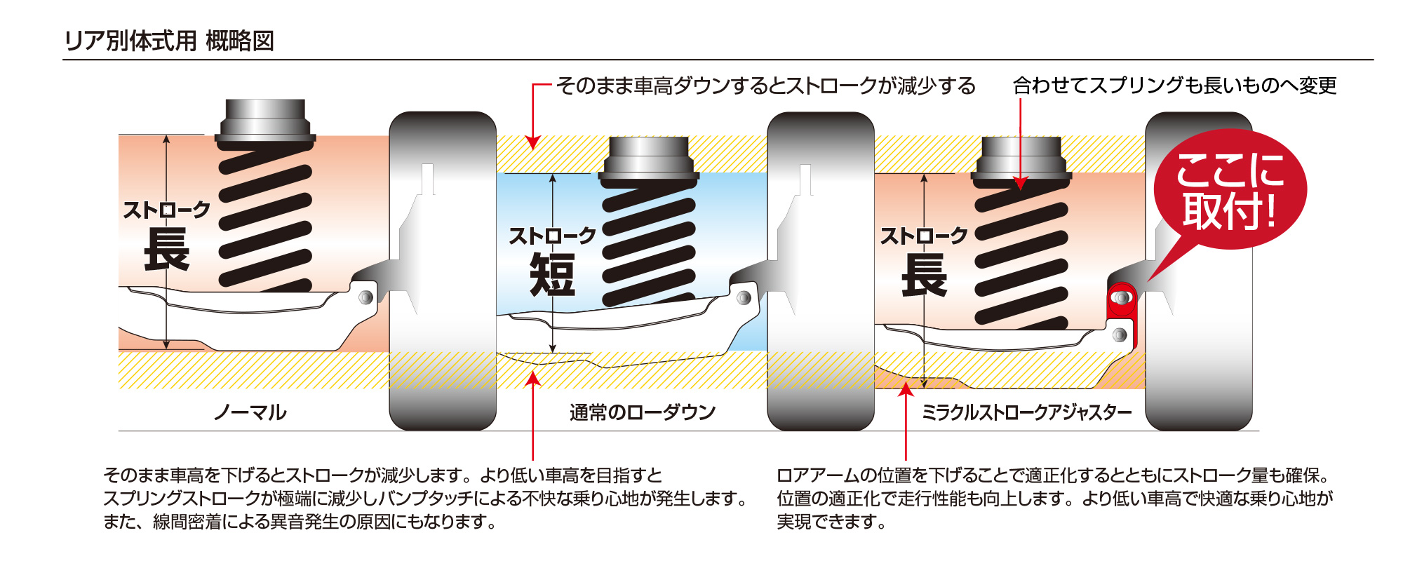 MIRACLE STROKE ADJUSTER | BLITZ