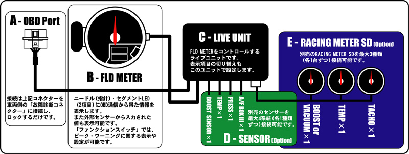 FLD METER システム概要図