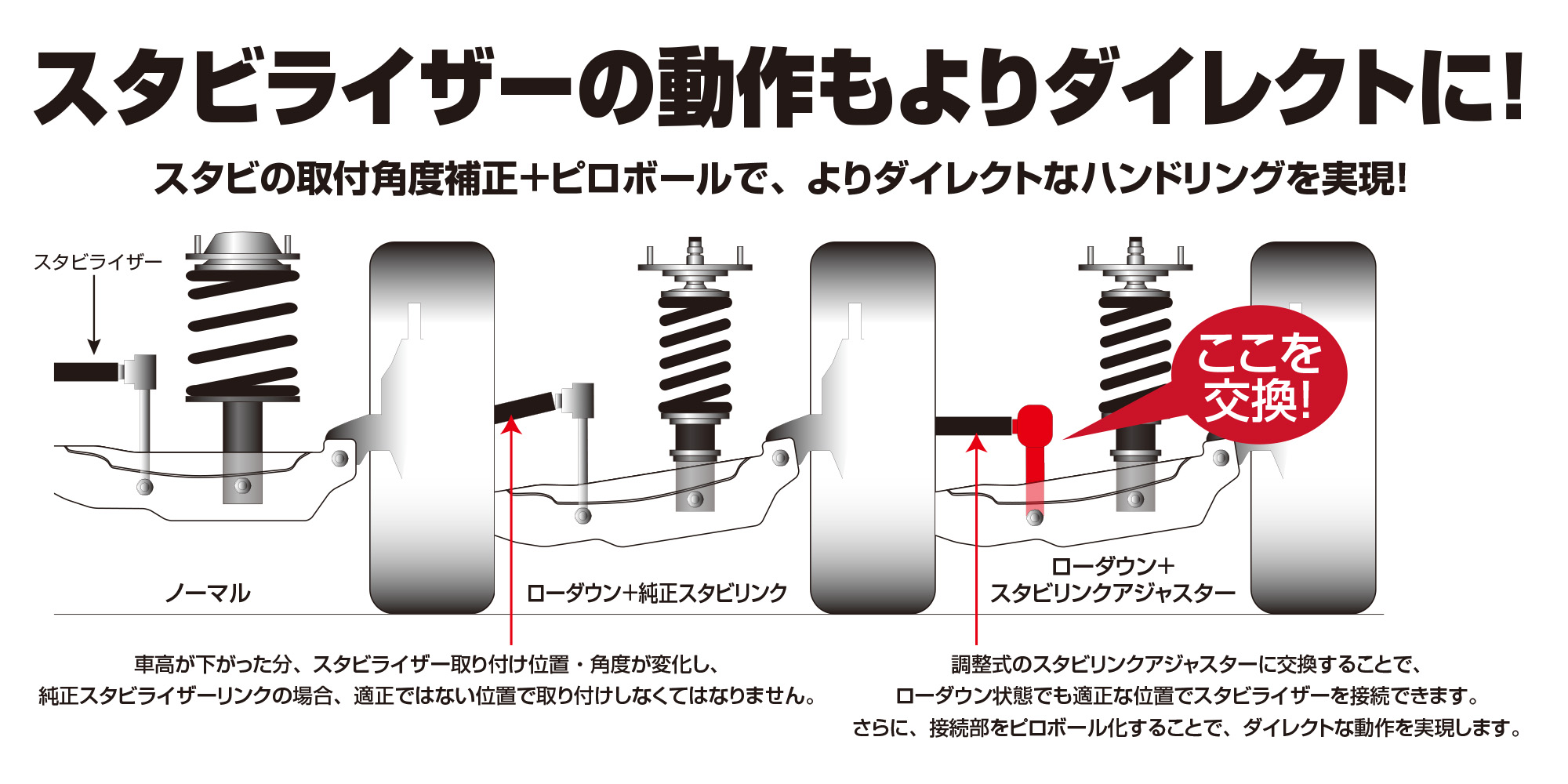 Stabilink Adjuster Blitz