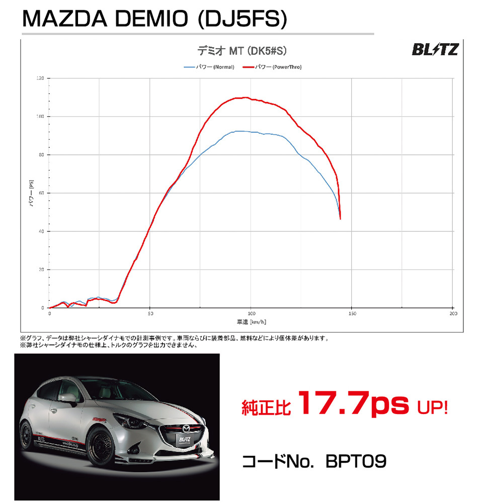 値引 BLITZパワスロ Power Thro パワー スロットルコントローラーR35ニッサンGT-R A T VR38DETT用 16 7〜 