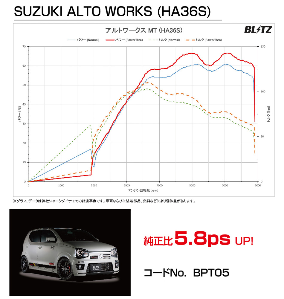 Power Thro パワーコントロール機能   BLITZ