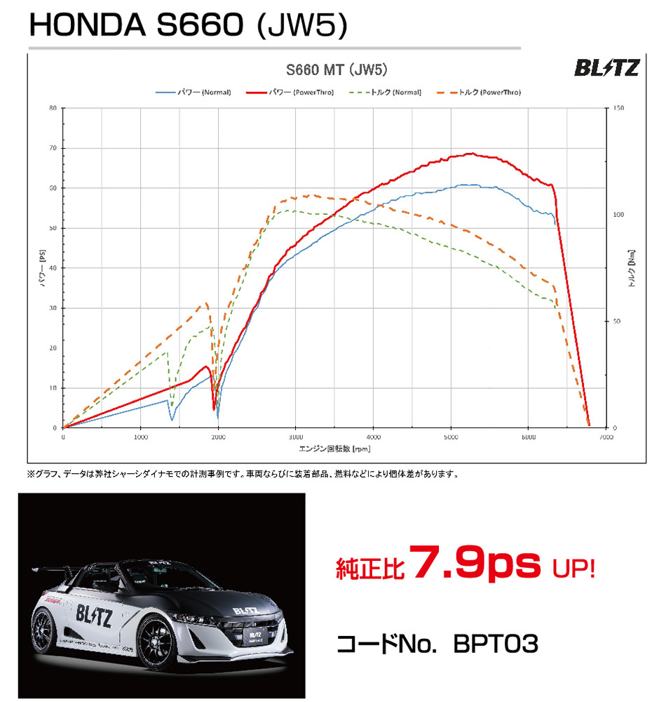 大幅にプライスダウン ブリッツ C-HR NGX10 MC前後共通 スロットルコントローラー パワスロ BPT08 BLITZ Power Thro 