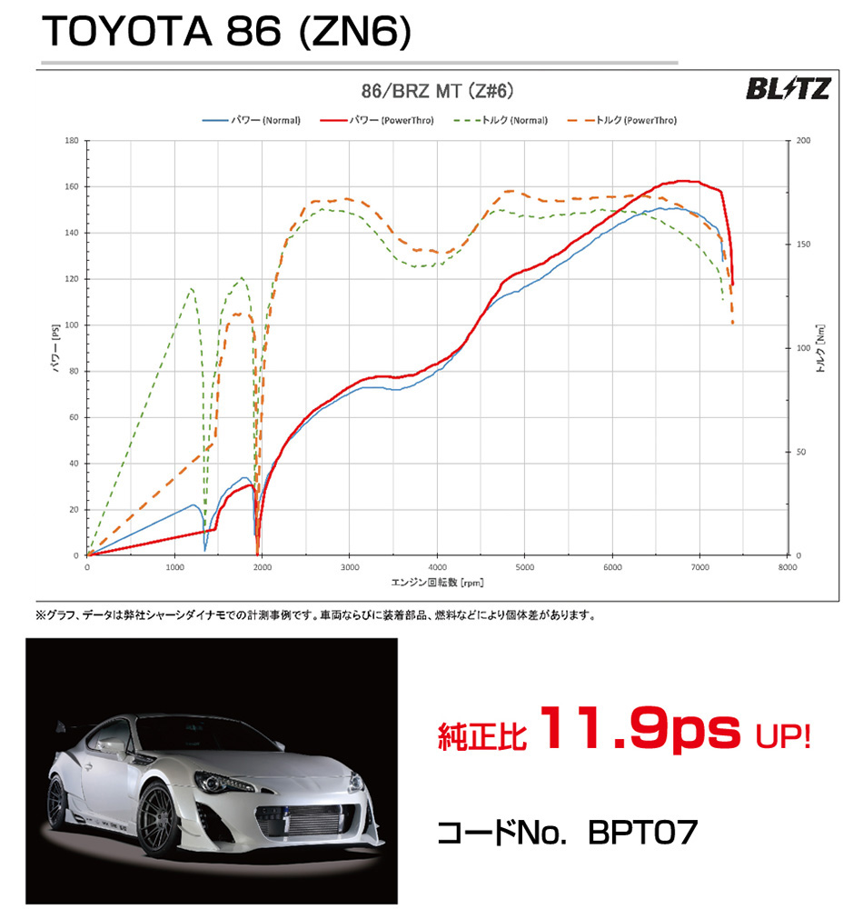 買付価格 BLITZ(ブリッツ) スロットルコントローラー POWER THRO