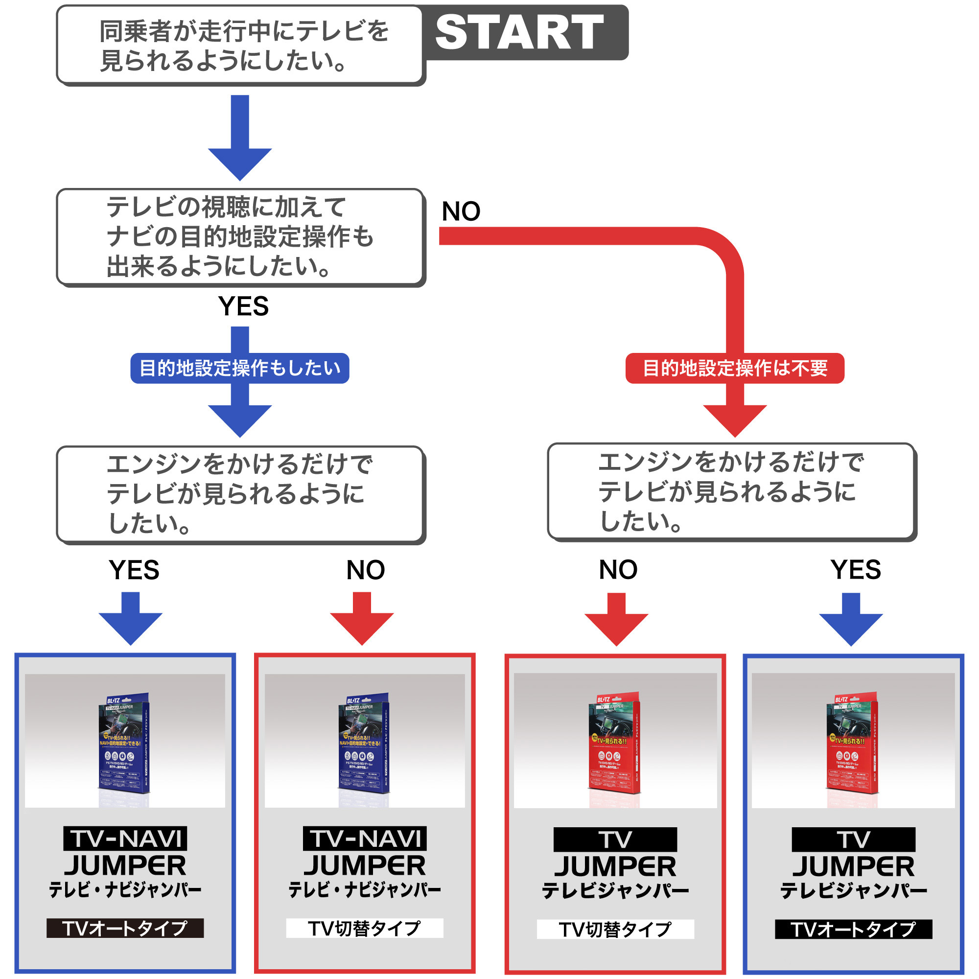 セール】 ブリッツ BLITZ テレビジャンパー TV JUMPER AUTO TVオートタイプ