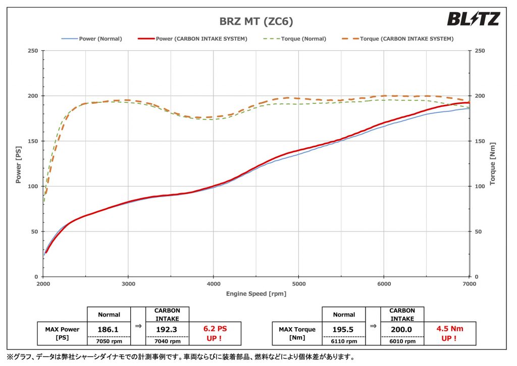 SPECIAL / INTAKE   BLITZ